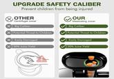UPGRADE SAFETY CALIBER Prevent children from being injured OTHER Centrifugal Juicer X Big Caliber OUR Masticating Juicer Big Caliber O Potential Threat to Children X Potential Threat to Children X Easily Damaged Easily Damaged X 30% Juice Yield 30% Juice Yield