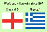 World cup + Euro wins since 1967 England: 0 + Greece: 1