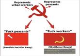 Represents urban workers Represents peasants 2 "F--- peasants" "F--- workers" (Swedish Socialist Party) (90s Khmer Rouge) Rugs The