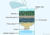 Rocks Bottle top Coarse sand OM Charcoal Fine sand Cloth- Bottle bottom Buzzle
