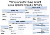 Vikings when they have to fight actual soldiers instead of farmers Battle of York Part of the Viking invasions of England Date Location Result Battle of Basing Part of the Viking invasions of England c. 22 January 871 Old Basing, Hampshire Date 21 March 867 Viking victory Location York Result 53°57'30″N 1°4'49"W Viking victory West Saxons Date Location Battle of Chippenham Part of Viking invasions of England January 878[1] Chippenham, Wiltshire, England 51.4585°N 2.1158"W Battle of Reading Result Viking victory Part of the Viking invasions of England Belligerents Great Heathen Army Wessex Date E Location C4 January 871 Reading, Berkshire Commanders and leaders Guthrum Part of the Result Viking victory 5,000121 Date Location Wessex Alfred the Great Strength Unknown. At least 300 of Alfred's Hearthweru guard deployed [2] Casualties and losses Result Viking victory Unknown Heavy