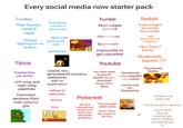 Every social media now starter pack Twitter Reddit Tumblr Their humor: -nword Everything can be a discourse Most people are chill Funny images -r--- filled with Always fighting for no reason gore p--- vore Tiktok Pretend they use 4chan Left wing and right wing pipelines pedophiles -Leaves very generalised & shocking statements with no explanation Hate minors Scammers impossible to get cancelled Youtube You dont want to pay for Spotify so you download music from there are mostly from twitter Gets downvoted for O reasons Very "retro" humor Moderately Sometimes very insightful comments Youtube kids are disappearing bigoted (?) Thumbnails likethis GAY? Comment -refuse to elaborate sections filled -leaves with unfunny gifs bots EVERYONE HATES EVERYONE Pinterest We have removed one of your pins due to our community guidelines Very strange rabbit holes Never credit the creator of the img Ai -Switches up really fast blood-pressure-spiking -you'll never end up meeting any overly freaked up internet ppl irl