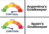 моят LOW MEDIUM CORTISOL Argentina's Goalkeeper MEDIUM CORTISOL Spain's Goalkeeper