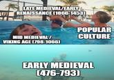 LATE MEDIEVAL/EARLY RENAISSANCE [1066-1453) MID MEDIEVAL/ VIKING AGE (798-1066] POPULAR CULTURE EARLY MEDIEVAL (476-793)