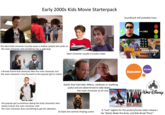 Early 2000s Kids Movie Starterpack Soundtrack will probably have: EER the idiot bully character (usually wears a leather jacket) who picks on the main character and sometimes has a side kick a female friend that obviously likes the main character, but the main character is too focused on the popular girl to notice the popular girl (sometimes dating the bully character) who barely notices the main character until the main character does something to get her attention blink- BAHA aaron carter Main Character usually a trouble maker VIRONS PARTY (COME GET IT NICKELODEON movies Adults that hate kids, kittens, rainbows or anything joyful and are determined to take down the main character at all cost HIS WORLD HIS RULES WALT DISNEY MAX MAX KEEBLE'S at least one animal chasing scene A "cool" tagline for the posters/home video release I ike "Adults Make the Rules and Kids Break Them"