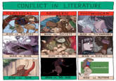 CONFLICT IN LITERATURE CLASSICAL MODERN POSTMODERN MAN vs. NATURE MAN vs. SOCIETY MAN vs. TECHNOLOGY М MAN VS. MAN MAN vs. SELF MAN vs. REALITY UNSOUNDED MAN vs. GOD MAN vs. NO GOD MAN vs. AUTHOR