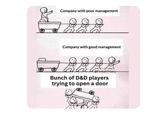 Company with poor management Company with good management 5 g g g g @FireballTheory- Bunch of D&D players trying to open a door