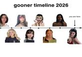 gooner timeline 2026 you are here