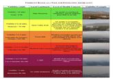 VISIBILITY RANGE AS A TOOL FOR ESTIMATING AIR QUALITY Visibility (AQI) Local Landmark Level of Health Concern Visibility Example Visibility >10 miles Slide Mountain Good = 0-50 Visibility 6 to 10 miles Snow Valley Peak Moderate = 51-100 Visibility 3 to 5 miles Prison Hill Unhealthy for Sensitive Groups 101-150 Air quality is considered satisfactory, and air pollution poses little or no risk Air quality is acceptable; however, for some pollutants there may be a moderate health concern for a very small number of people who are unusually sensitive to air pollution. Members of sensitive groups may experience health effects. The general public is not likely to be affected. Visibility 1.5 to 2.75 miles Everyone may begin to experience health effects; Mouth of Ash Canyon members of sensitive groups may Unhealthy 151-200 experience more serious health effects. Visibility 1 to 1.25 miles C Hill Very Unhealthy 201-300 Health alert: everyone may experience more serious health effects. Visibility <1 mile Hazardous 301-500 Health warnings of emergency No visible landmarks conditions. The entire population is more likely to be affected.