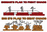 SIGMAR'S PLAN TO FIGHT CHAOS DON'T MISTREAT MAKE ALLIANCES SMASH CHAOS HIS OWN PEOPLE WITH OTHER RACES WITH WARHAMMER BIG E'S PLAN TO BEAT CHAOS TRY TO KILL SWINDLE EVERYONE MAKE DON'T MAKE HALF MY TELL THE THAT RELIGION ANYONE GENERALS HATE ME ENOUGH TO CHAOS GODS ISN'T HUMAN ILLEGAL ABOUT CHAOS START A CIVIL WAR imgflip.com