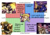 Left Authoritarian - Wants to - Catholic achieve perfection Animal Rights Activist - Italian Just wants to kill for god's sake Right Bisexual - Kills a Sells drugs to kids United - Mafia States Grindset Senator Libertarian
