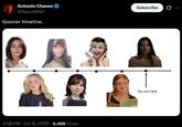 Antonio Chavez @NewsM101 Gooner timeline. 4:58 PM - Jun 8, 2026 - 4,468 Views כירה Subscribe 0 You are here ...