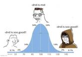 -dnd is soo good!! -dnd is mid 34% 34% -dnd is soo good!! 14% 14% 0.1% 2% 2% 0.1% 10 score 55 70 85 100 115 130 145 mgflip com