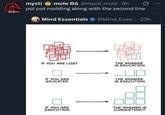 mysti mole OA @mysti_mole. 6h pol pot nodding along with the second line Mind Essentials @Mind_Esse.... 23h IF YOU ARE LOST THE ANSWER IS EDUCATION IF YOU ARE EDUCATED THE ANSWER IS EXECUTION IF YOU ARE EXECUTING THE ANSWER IS CONSISTENCY