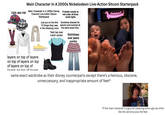 Ugly ass hat Main Character In A 2000s Nickelodeon Live-Action Sitcom Starterpack Main Character In A 2000s Disney Channel Live-Action Sitcom Starterpack Just put on the first 15 things they saw in the dressing room Probably sweaty as hell under all those studio lights Somehow dressed for autumn and summer at the same exact time. Tank top over t-shirt combo Skirt/dress over jeans combo dachshund layers on top of layers on top of layers on top of layers on top of lovers on ton of lovers same exact wardrobe as their disney counterparts except there's a heinous, obscene, unneccessary, and inappropriate amount of feet* ASU SHR *if the main character's a guy he's wearing some ugly ass s---- like this atrocity plus the feet