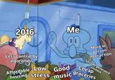 2016 Me More in- person interaction Less control by algorithms Affordable Low Good Less Al-generated content Cheap housing stress music groceries