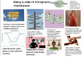 GLADIATO POPULAR AGNOSTICIS Being a child of immigrants WESTERN CULTURE Starterpack stubborn to participate in cultural traditions because you want to fit in with western culture as much as possible MODERNITY TRADITION CONFUCIANISM having to choose between western culture and more traditional aspects Culture shock curve Honeymood period Adjustment Adaption Culture shock 7 8 9 10 11 12 Months in a foreign country BUDDHISM ISLAM CHRISTIANITY GNOSTICISM JUDAISM TAOISM ATHEISM Здравствуй 家族 $7.99 TOSOURC bon dia Yotalamu Accue mèsi Khing والقتل Thanks LOL see yal Love you Hey! Okay Good Morning USA No Yes HINDUISM SPIRITUALITY having a different religion/ belief than your very religious+ traditional parents and terrified they'll find out having a poor knowledge or speaking level of the language (and being able to understand more than you can speak) having sort of your own blend between the traditional culture and your birth country's culture cultural shock when going to your parents' country feeling like a fraud having an identity crisis and not truly Cinsert and a severe ethnicity) internalized racism phase after years of being stereotyped, called slurs, and internalized racism, you Chopefully) learn to embrace both cultures