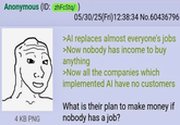 Anonymous (ID: zhFcStq/) 4 KB PNG 05/30/25(Fri)12:38:34 No.60436796 >Al replaces almost everyone's jobs >Now nobody has income to buy anything >Now all the companies which implemented Al have no customers What is their plan to make money if nobody has a job?