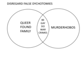 DISREGARD FALSE DYCHOTOMIES BE QUEER GAY FOUND DO MURDERHOBOS WAR FAMILY CRIMES