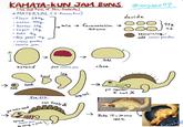 ↑ put KAMATA-KUN JAM BUNS @oryzae 07 (the 2nd form of Shin-Godzilla) *MATERIAL (3-kamata kun) •flour 280g • water 200g . butter 20g • Sugar 15g • salt 4g •dry yeast 4g • cacao powder .cassis jam ↓ mix fermentation → 40mins body extend close Put cassis jam leg hand head eye cassis seed fin (?) Cut finely of Spread cassis jam by using a pick long tail 0 put together & cut o Bake 15~20 mins 180°C devide 759 хв remaining: add cacao powder Finish