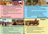 INCA EMPIRE AND WARI EMPIRE • Centralization of production and movement of people. • State distribution of resources. • Massive bureaucracy and planning. • Labor and land under full state control. Economic- Left MOCHE POLITIES AND CHIMU KINGDOM • High level of militarism. • Ruling elite were warrior-priest kings with theocratic and military powers. • Elites accumulated and displayed prestige goods and wealth. • Blood sacrifices and military repression as a mean of social control. Economic- Right CHAVIN POLITY AND TIWANAKU STATE • Avoided using military force and prefered soft power. • Relatively peaceful collectivist integration. •Mostly avoided human sacrifices and other violent displays of power. CHINCHA KINGDOM • Trade-based economy • Use of economic leverage to keep their autonomy and political influence when annexed by the Incas Empire. • Control of rich territories in coastal valleys and sea trade routes.