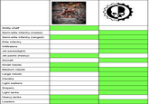 S----- chaff Semi-elite infantry (melee) Semi-elite infantry (ranged) Elite infantry Infiltrators Jet packs(light) Jet packs (heavy) Aircraft Small robots Medium robots Large robots Cavalry Light walkers Snipers Light tanks Heavy tanks Leaders