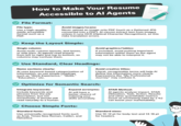 How to Make Your Resume Accessible to Al Agents File Format: File type: Use a high-quality, easily accessible format such as a PDF. Avoid images/scans: Never upload an image-only PDF (such as a flattened JPG converted into a PDF). Al cannot extract text from images unless it runs OCR (Optical Character Recognition), so this risks translation errors. Keep the Layout Simple: Single column: Avoid multi-column layouts, text boxes, or side bars. Al agents read linearly from left to right and top to bottom, so columns may confuse them. Avoid graphics/tables: If included, avoid putting important information within them as the agent may not be able to interpret it. Use Standard, Clear Headings: Name sections clearly: Al uses keyword-based categorization of information, so use simple headings such as "Work Experience," "Skills," "Education," etc. Avoid creative titles: Literal, recognizable terms will help Al define the information more clearly. Expressions like "My Professional Journey" may confuse it. Optimize for Semantic Search: Integrate keywords: Include keywords and phrases from the job description, but not excessively. It should still read naturally to a human. Expand acronyms: Al will have a better chance of indexing your skills accurately. Choose Simple Fonts: Standard fonts: Use universally recognized fonts such as Arial, Times New Roman, Calibri, and Helvetica. STAR Method: Al agents analyze impact. STAR (Situation, Task, Action, Result) and other quantifiable metrics (such as increasing sales by a %) can boost your marketability. Standard sizes: Use 10-12 pt for body text and 14-16 pt for headers.