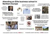 Attending an Elite business school in Northern Europe The bitchy admissions officer low-key hates you because you're not blonde AS NTIA US Casual nazism covered as „,free market philosophy":,,I think slavery should be allowed. In fact, I'd have slaves today if I could, haha." POLO Everyone aggressively dressed in Barbour jackets 5% legitimate clinical sociopaths in every cohort Crippling insecurity + superiority complex + status insecurity+++ "Carl" Everything above a 1.4 grade makes you subhuman The worst women you'll ever meet will be on the female leadership committee Identify the parvenues by their starter Rolex and basic Cartier watches "Amalia" LUR ET VERITAS "Sophie" Unacceptable student nationality: "Charlotte" no fatties About to retire professor who worked. at Goldman Sachs in the 80s, is 2x divorced and gives good advice At least one noble person with a long J last name and zero drive in every outward-facing student initiative Top notch school gym (free). and golf courses Colorism for white people ✓ Acceptable student nationality: & bocconi