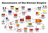 Successors of the Roman Empire French Republic / Empire 1792-1815 1830-present Empire of Austria German 1804-1867 Empire 1871-1918 Holy Roman Empire Kingdom of France 987-1792 1815-1830 962-1806 Kingdom of Italy 962-1801 Kingdom of Sardinia 1720-1861 Kingdom of Italy 1861-1946 Italian Republic 1946-present Papal States 756-1870 Vatican City 1929-present Portuguese Republic 1910-present Kingdom of Portugal 1139-1910 Kingdom of the Franks 509-843 Visigothic Kingdom County of Portugal 868-1139 K Kingdom of Asturias 718-424 418-720 Kingdom of Aragon 1035-1707 * Western Roman Empire 395-476 SPOR Roman Empire 27 BC - AD 395 Kingdom of Italy (Ostrogothic Kingdom) 476-553 8B 8 B Kingdom of the Lombards 568-774 Eastern Roman Empire 395-1453 Kingdom of León 910-1833 Kingdom of Castile 1065-1833 Habsburg Spain 1516-1700 Kingdom of Spain/ Spanish Republic 1700-present Republic of Turkey 1923-present (* Ottoman Empire 1299-1922 Sultanate of Rüm 1077-1308