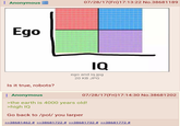 : Anonymous Ego 07/28/17(Fri)17:13:22 No.38681189 Is it true, robots? : Anonymous IQ ego and iq.jpg 20 KB JPG 07/28/17(Fri)17:14:30 No.38681202 >the earth is 4000 years old! >high IQ Go back to /pol/ you larper >>38681462 # >>38681722 # >>38681732 # >>38681772 #