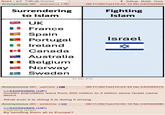 Board /pol/ - Politically Incorrect Anonymous (ID: AmOJxm+a ) Settings Mobile Home 08/11/26(Tue)10:02:10 No.540592869 Surrendering to Islam UK France ☑ Spain ◉Portugal Fighting Islam Israel Ireland ✡ Canada Australia ■Belgium Norway Sweden 97 KB JPG Anonymous (ID: wj21Cb/N)| >>540592869 (OP) 08/11/26(Tue)10:04:44 No.540592972 muslim population went from 200 million to 2 billion since Israel came about What ever it is doing it is doing it wrong. Anonymous (ID: fz65b0Ge ) >>540592869 (OP). >fighting Islam By sending them all to Europe? 08/11/26(Tue)10:05:16 No.540592996