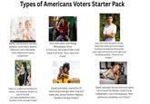 Types of Americans Voters Starter Pack alamy Martha, retired teacher and wine grandma, voted Hillary, Staunch Democrat, lives in Minnesota. "Every Republican must be condemned" Chris, farm owner and lifelong Mississippian, drives a Ford truck, has a case of beer in the house at all times. "Guns, Jesus and Trump" Jose, just turned 19, lives in Florida, swears he's white, part of the redpill movement and watches Nick Fuentes every-night and votes the most right wing candidate possible, ""America First Groyper" 1353774 gettyimages Credit: mixetto Kathy, 21, student at Colombia Uni, Lesbian. Free Palestine, Abolish Ice, part of the DSA and hates establishment dems. "Socialism is the only way forward" Darrell and Keisha, married for 25 years living in Georgia, have 2 kids and stable jobs, devout Southern Baptists, "Kamala is the way forward" "Sarah, suburban minivan mom who works a 9 to 5 and PTA member, voted Trump, Independent, lives in Pennsylvania. 'Both parties are completely out of touch.""
