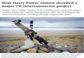How Harry Potter almost derailed a major UK interconnector project 'Dobby, who's Dobby?' former head of €500m interconnector project recalled asking after uproar that planned cable, key to transporting wind and solar power, would go through magical elf's ‘grave' ou are HERE LIES DOBBY A FREE EL HW A memorial to Dobby, the fictional elf from the Harry Potter books and films, at Freshwater West beach in Wales, where the character dies in Harry's arms. The Greenlink interconnector had to be rerouted after "hundreds" of people complained the cable was going straight through Dobby's grave. Photo: Matthew Horwood/ Getty
