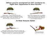 When you're assigned an M1 Carbine to fight the Japanese in the Pacific Hey man...I don't think this M1 Carbine has enough stopping power for these J---. Can we swap? Let me get that M1 Garand of yours." Nah, your Carbine's fine. It's lighter than mine, perfect for jungle and close range. Besides, the J--- are mostly using bolt-action anyway. so no need to switch." A few hours later H--------, thank God I fired first cause my gun's light and semi-auto. Had to dump half a mag just to drop him,America's got better weapons than You Japanese bastards! " Died holding a Type 99 Arisaka"