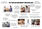 Socially sheltered and overprotected until early 20s The “smart and well behaved" child starter pack Signed up for 5 extracurriculars as a kid, none transfer into adulthood Star student in lower grades, just above average later on "He/she's so smart and well behaved, not like other kids" Only really got praise and validation from parents and other adults. (i.e. relatives, teachers) Other kids find them annoying and/or boring, so friends are scarce "Smart and well behaved" really means that you shut up and always do what you're told "we need to have a discussion" (got an 8/10 in maths) 2-hour verbal lecture about morals feels more devastating than a quick beating Follows outdated parent social advice (geniuenly surprised it doesn't work) "You should all take X as an example" Becomes average adult anyways "You had it so easy, stop complaining" Literally never had an actual challenge in life before a rude awakening in the early 20s Develops an early superiority complex over his peers "born in the wrong generation" type Scolded or punished as soon as he/she steps outside those two labels HEARTS OF IRON IV Either goes rogue or becomes the most stuck up the ass person Niche hobbies to cope with loneliness Inevitably bullied