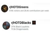 r/HOTDGreens 514k visitors and 28.4k contributions per week r/HOTDBlacks 311k Black Loyalists 11.5k Dragonseeds