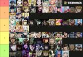 S A B C D TIERMAKER