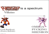 WER WOLF is a spectrum HAPOCALYP Villains Crash Bandicoot (Pentex B-------) imgflip.com OMEGA F------ SHENRON