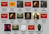 EXALT MINITORUM VERITAS IMPERATOR GRAIA AM Find National Ethnic Identity Origins My Religion Country of Birth Home Region GRAIA WALT MINISTORUM VERITAS IMPERATOR My Ideology Favourite Favourite Favourite Favourite Modern Country Region City Leader Favourite Historical Leader Favourite Historical Country Country I want to Visit City I Live In Country I Hate Favourite Empire Least Favorite Empire