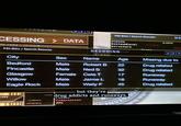 CESSING DATA > HE FILE 1-8 FBI-BAU/Search Results FBI-BAU/Search Results expose booleanlevel event aiiane structure DECODING=1on DE stru 449 TO directory City Sex Name Age Missing due to Bedford Male Robert B 22 Drug related Fincastle Male Ned S 32 Drug related Glasgow Female Cate T 17 Runaway Willow Male Jaime L 16 Runaway Eagle Rock Male Wally F 45 Drug related but they're 163 VESIG drug addicts and ays robca Compression PPC