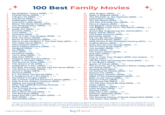 100 Best Family Movies 1. My Neighbor Totoro (1988) - 5+ 2. Finding Nemo (2003) — 5+ 3. A Bug's Life (1998) — 5+ 4. Toy Story (1995) — 5+ 5. 6. 7. 8. 9. Paddington (2014) — 6+ Charlotte's Web (2006) — 5+ Shaun the Sheep Movie (2015) - 5+ The Good Dinosaur (2015) - 6+ Ponyo (2008) - 5+ 10. Inside Out (2015) — 6+ 11. 12. Encanto (2021) — 6+ Luca (2021)-6+ 13. Zootopia (2016) — 8+ 14. How to Train Your Dragon (2010) — 6+ 15. Over the Moon (2020) — 6+ 16. March of the Penguins (2005) — 6+ 17. March of the Penguins 2: The Next Step (2017) — 6+ 18. The LEGO Movie (2014) - 6+ 19. Mary Poppins (1964) — 6+ 20. Mary Poppins Returns (2018) — 6+ 21. Penguins (2019) — 6+ 22. Up (2009) 6+ 23. Vivo (2021) — 6+ 24. Smallfoot (2018) — 6+ 26. Migration (2023) — 6+ 27. Muppets Most Wanted (2014) — 6+ 28. Singin' in the Rain (1952) - 6+ 29. The Sound of Music (1965) — 6+ 30. The Wizard of Oz (1939) - 6+ 31. Paddington in Peru (2025) — 6+ 32. The Boy, the Mole, the Fox and the Horse (2022) — 6+ 33. The Secret of Kells (2009) - 8+ 34. Wreck-It Ralph (2012) - 7+ 35. Onward (2020) — 7+ 36. E.T. the Extra-Terrestrial (1982) — 7+ 37. A Greyhound of a Girl (2024) — 7+ 38. My Father's Dragon (2022) — 7+ 39. Harry Potter and the Sorcerer's Stone (2001) — 7+ 40. Felix and the Hidden Treasure (2021) — 7+ 41. Mighty Joe Young (1998) — 7+ 42. Peter Pan (2000 Broadway Musical) — 7+ 43. Strike (2020) — 7+ 44. The Princess Diaries (2001) - 8+ 45. Yes Day (2021) — 8+ 46. Ron's Gone Wrong (2021) — 8+ 47. The Bad Guys (2022) 8+ 48. Raya and the Last Dragon (2021) — 8+ 49. Soul (2020) - 8+ 50. Abominable (2019) — 8+ 51. Wish Dragon (2021) 8+ 52. Spies in Disguise (2019) — 8+ 53. The Mitchells vs. the Machines (2021) - 8+ 54. Wolfwalkers (2020) 8+ 55. The Sea Beast (2022) - 8+ 56. The One and Only Ivan (2020) — 8+ 57. Flora & Ulysses (2021) 8+ 58. The Biggest Little Farm (2018) — 8+ 59. The Biggest Little Farm: The Return (2022) — 8+ 60. Jane (2017) - 8+ 61. Dream Big: Engineering Our World (2017) - 8+ 62. Paper Planes (2014) - 8+ 63. The Eagle Huntress (2016) - 8+ 64. Elemental (2023) — 8+ 65. We Can Be Heroes (2020) — 8+ 66. A Beautiful Planet (2016) — 8+ 68. Finding Ohana (2021) 9+ 69. Kubo and the Two Strings (2016) — 9+ 70. The Princess Bride (1987) — 9+ 71. The Sandlot (1993) - 9+ 72. Zarafa (2012) — 9+ 73. The Colors Within (2025) — 9+ 74. Dog Man (2025) — 9+ 75. Elio (2025) — 9+ 76. How to Train Your Dragon (2025, live-action) — 9+ 77. Liyana (2017) - 9+ 78. The Boy Who Harnessed the Wind (2019) - 10+ 79. If You Build It (2013) - 10+ 80. Queen of Katwe (2016) - 10+ 81. The Inventor: Out for Blood in Silicon Valley (2019) — 10+ 82. Girl Rising (2013) - 10+ 83. Chasing Coral (2017) - 10+ 84. He Named Me Malala (2015) - 10+ 85. Science Fair (2018) - 10+ 86. My Octopus Teacher (2020) - 10+ 87. Night of the Zoopocalypse (2025) — 10+ 88. Back to the Future (1985) - 10+ 89. School of Rock (2003) - 10+ 90. The Karate Kid (1984) - 10+ 91. The Kid Who Would Be King (2019) — 10+ 92. Holes (2003) — 10+ 93. Hidden Figures (2016) - 10+ 94. Little Women (2019) — 10+ 95. Mixtape (2021) - 10+ 96. Ride Like a Girl (2020) - 10+ 97. Rainbow (Dhanak) (2016) - 10+ 98. Wonder (2017) - 10+ 99. The Personal History of David Copperfield (2020) — 10+ 100. The Water Man (2021) 10+ This list of family movies is provided for inspiration and reference only. Big Life Journal does not endorse or promote any specific film on this list. Age recommendations are approximate, as every child is different. Some movies may contain violence, scary scenes, or sensitive content. We strongly encourage parents and caregivers to preview movies in advance and consult trusted review sources like Common Sense Media to decide what's appropriate for their family. Big Life Journal | biglifejournal.com Big Life Journal