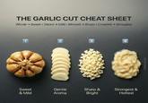 THE GARLIC CUT CHEAT SHEET Whole → Sweet Sliced Mild Minced → Sharp Crushed → Strongest . 1 2 3 4 Sweet & Mild Gentle Aroma Sharp & Bright Strongest & Hottest @theflayvah