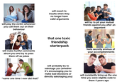 will play the victim whenever you call them out on their behaviour HA! HA! HA will resort to insults when they no longer have valid arguments will make hurtful comments about you and try to pass them off as jokes that one toxic friendship starterpack will try to pit your mutual friends against you after an argument feels secretly envious of your accomplishments “name one time i ever did that!” will probably try to sabotage you (whether it's encouraging you to make bad decisions or directly sabotaging you) will constantly bring up the one time you were slightly rude to them 4 years ago