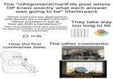The "r/AlignmentChartFills post where OP knew exactly what each answer was going to be" Starterpack "Which superhero has dead parents AND dresses like a winged mammal?" "Which president is bad at their job AND a bad person?" "Who does Reddit LOVE who was known for playing a hitman in a successful action movie franchise? They take way too long to fill 11.5k How the first commenter feels: The other comments: Address me I think we all know where this is going