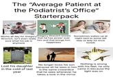 The "Average Patient at the Podiatrist's Office" Starterpack Works all day for Gregory Gregory Ilinovich knows Sometimes wakes up at Ilinovich, isn't even really that he has power over him and that brings him happiness sure what his job is anymore night next to some old lady (a lady he once loved) Lost his daughter in the cold of last year No longer loves his son because all he sees in him is the same cowardice that he sees whenever he takes a look in the mirror Nothing is wrong with his feet, he only came in because the light was on