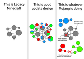 This is Legacy Minecraft This is good update design This is whatever Mojang is doing Made obsolete with Blue update Should connect but doesn't for some reason Fletching table (Coming never)