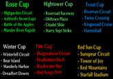 Rose Cup - Highgarden Circuit - Ashford's Seven Laps - Battle of the Apples - Mander River Rapids Winter Cup - Winterfell Circuit - Bear Island - Manderly Harbor - Dreadfort Downs - Hightower Cup - Roseroad Raceway - Oldtown Plaza - Citadel Slide - Starry Sept Strike Fire Cup Dragonstone Circuit - Fleabottom Rush - Blackwater Bay = Red Keep Drift Trout Cup - Riverrun Circuit - Twins Crossing - Kingsroad Cruise - Harrenhall Red Sun Cup Sunspear Circuit - Tower of Joy - Red Mountains - Starfall Stadium