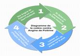 Voir Angine de Poitrine sur son feed Facebook 1 la belle musique pensant à de Se fâcher en 4 Diagramme de la colère contre Angine de Poitrine d'Angine de Poitrine montre encore plus L'algorithme te 3 2 Laisser un commentaire de marde sur le post