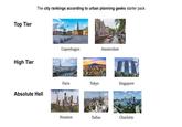 Top Tier The city rankings according to urban planning geeks starter pack Copenhagen Amsterdam High Tier Paris Tokyo Singapore Absolute Hell Houston Dallas Charlotte