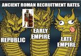 ANCIENT ROMAN RECRUITMENT RATES EARLY EMPIRE REPUBLIC LATE EMPIRE